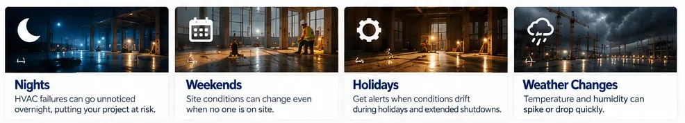 Nights, weekends, holidays and weather changes jobsite monitoring
